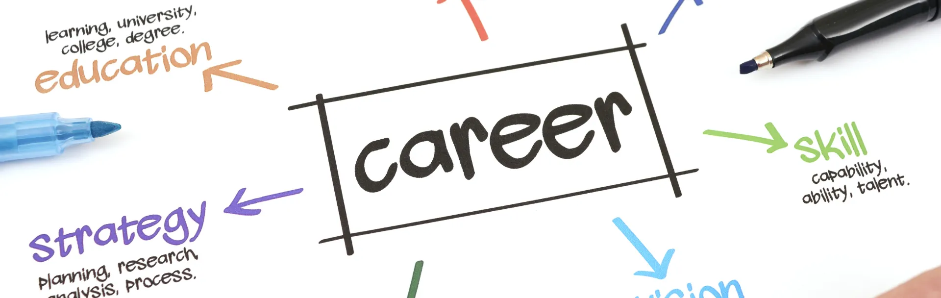 TIPS MENGEMBANGKAN IDENTITAS KARIR UNTUK LANGKAH LEBIH MAJU